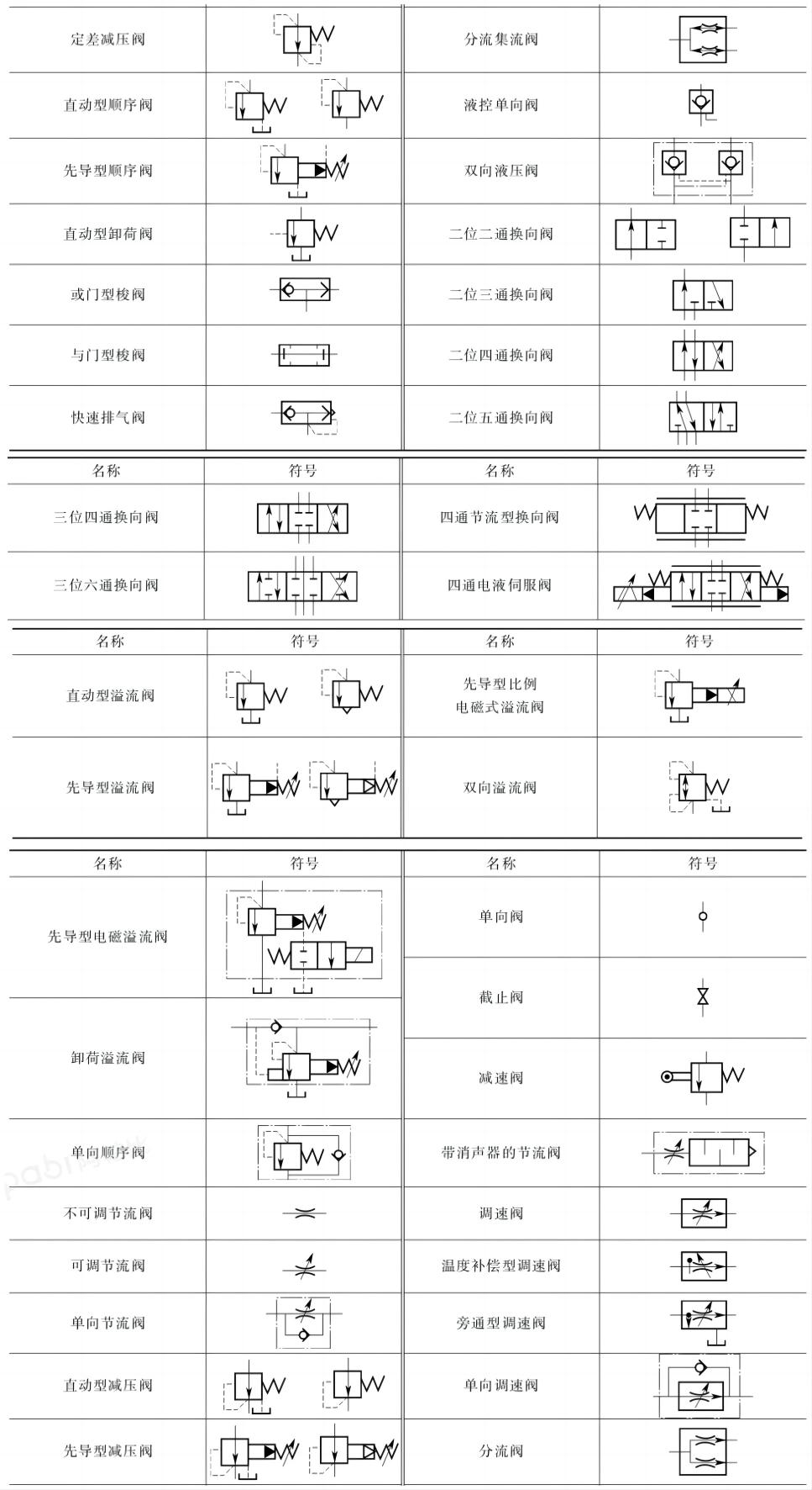 ����Ԫ������