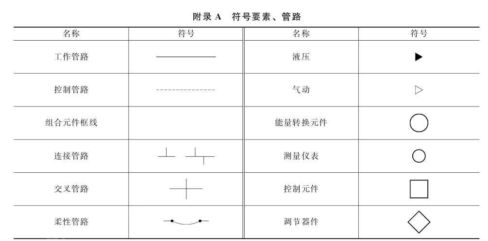 ����Ҫ�ع�·