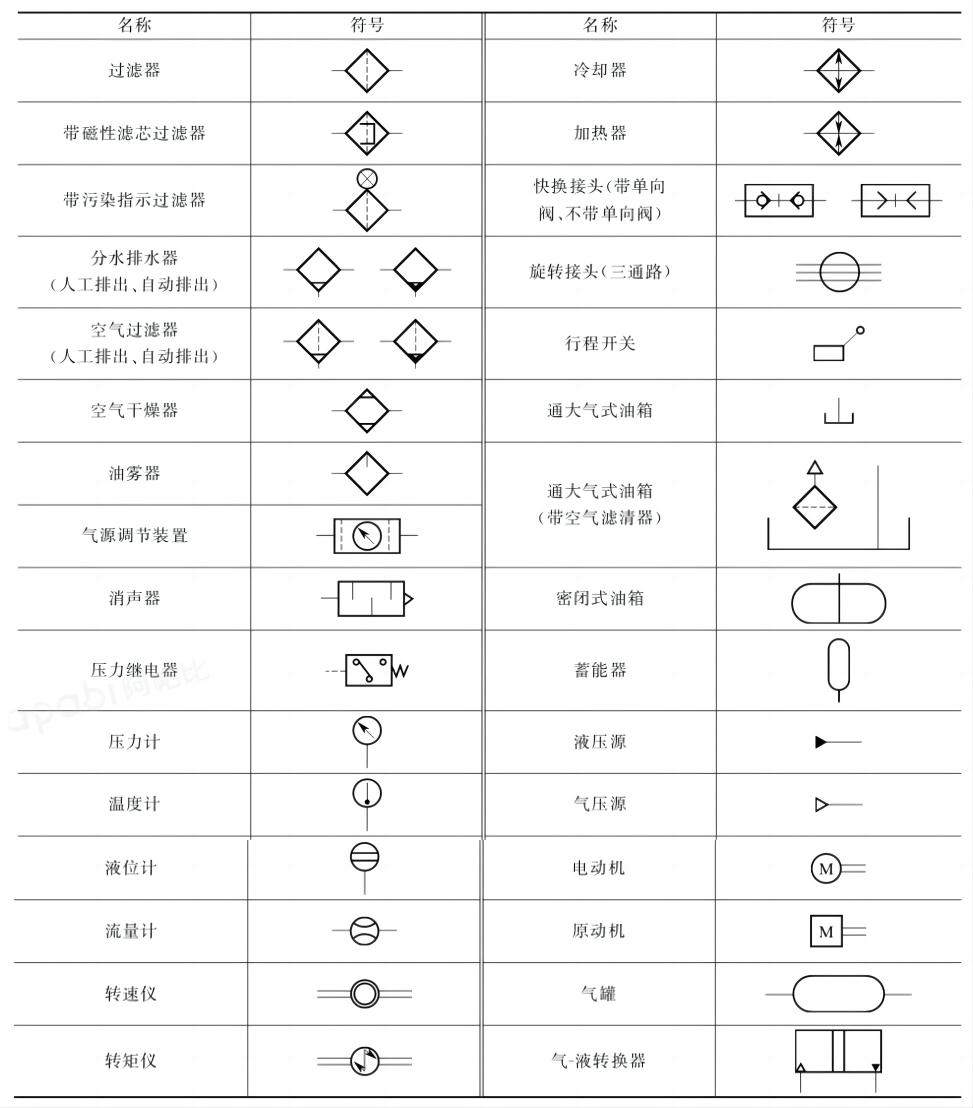 ����Ԫ��